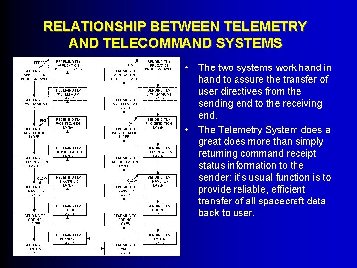 RELATIONSHIP BETWEEN TELEMETRY AND TELECOMMAND SYSTEMS • The two systems work hand in hand