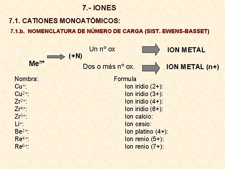 7. - IONES 7. 1. CATIONES MONOATÓMICOS: 7. 1. b. NOMENCLATURA DE NÚMERO DE
