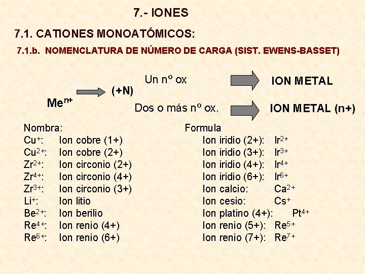 7. - IONES 7. 1. CATIONES MONOATÓMICOS: 7. 1. b. NOMENCLATURA DE NÚMERO DE