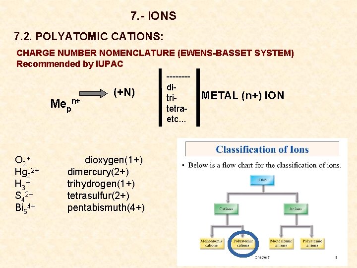 7. - IONS 7. 2. POLYATOMIC CATIONS: CHARGE NUMBER NOMENCLATURE (EWENS-BASSET SYSTEM) Recommended by