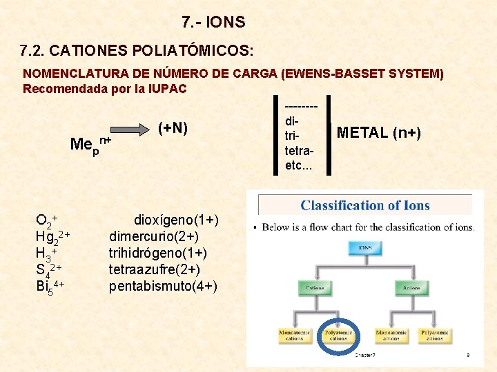 7. - IONS 7. 2. CATIONES POLIATÓMICOS: NOMENCLATURA DE NÚMERO DE CARGA (EWENS-BASSET SYSTEM)