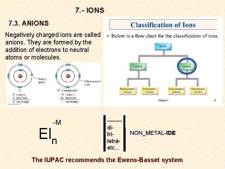 7. - IONS 7. 3. ANIONS Negatively charged ions are called anions. They are