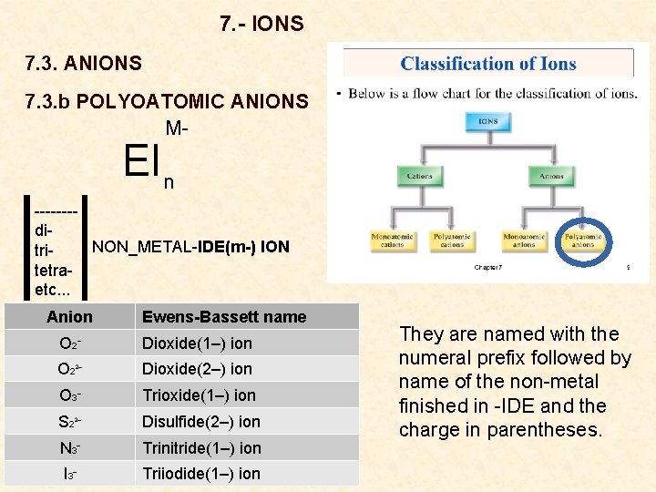 7. - IONS 7. 3. ANIONS 7. 3. b POLYOATOMIC ANIONS M- El n