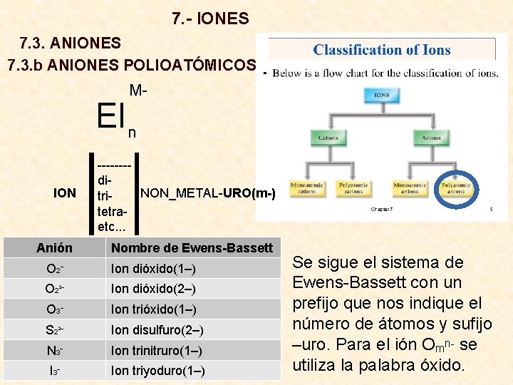 7. - IONES 7. 3. ANIONES 7. 3. b ANIONES POLIOATÓMICOS M- El n
