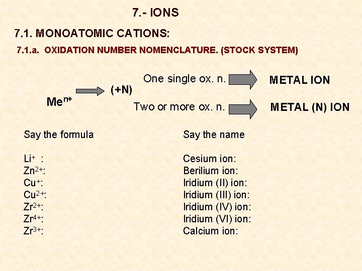 7. - IONS 7. 1. MONOATOMIC CATIONS: 7. 1. a. OXIDATION NUMBER NOMENCLATURE. (STOCK