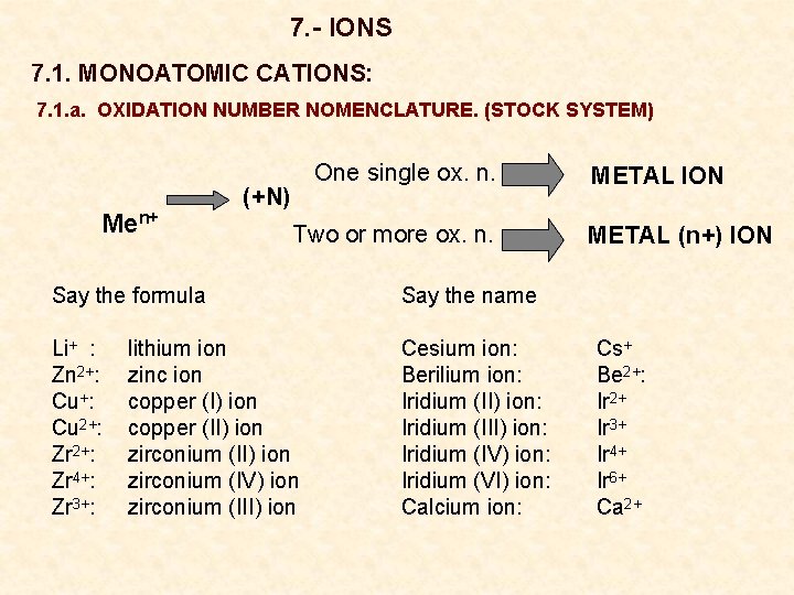 7. - IONS 7. 1. MONOATOMIC CATIONS: 7. 1. a. OXIDATION NUMBER NOMENCLATURE. (STOCK