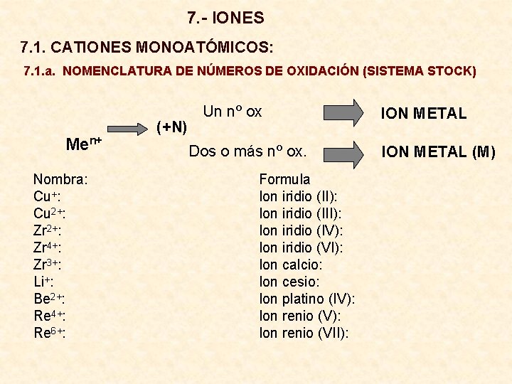 7. - IONES 7. 1. CATIONES MONOATÓMICOS: 7. 1. a. NOMENCLATURA DE NÚMEROS DE