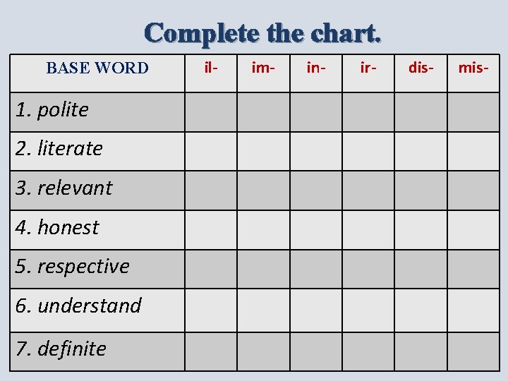 Complete the chart. BASE WORD 1. polite 2. literate 3. relevant 4. honest 5.