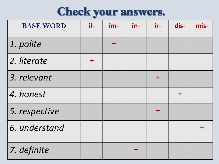 Check your answers. BASE WORD il- 1. polite 2. literate im- in- ir- mis-