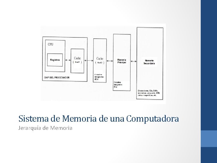 Sistema de Memoria de una Computadora Jerarquía de Memoria 
