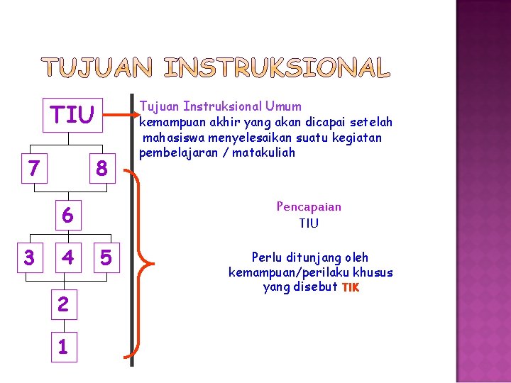 TIU 7 8 Pencapaian TIU 6 3 4 2 1 Tujuan Instruksional Umum kemampuan