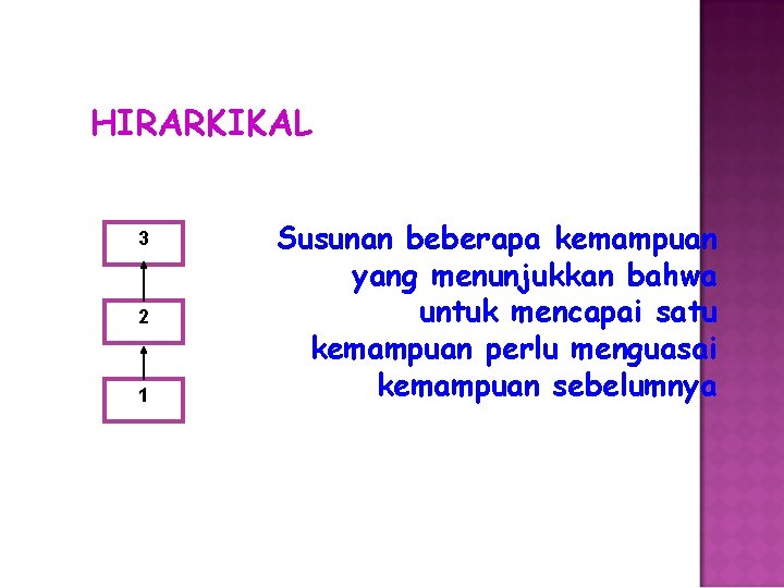 HIRARKIKAL 3 2 1 Susunan beberapa kemampuan yang menunjukkan bahwa untuk mencapai satu kemampuan