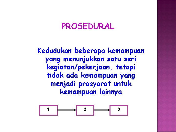 PROSEDURAL Kedudukan beberapa kemampuan yang menunjukkan satu seri kegiatan/pekerjaan, tetapi tidak ada kemampuan yang