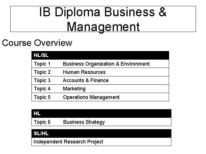 IB Diploma Business & Management Course Overview HL/SL Topic 1 Business Organization & Environment