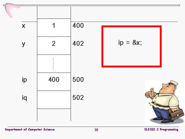 x 1 400 y 2 402 ip 400 500 iq Department of Computer Science