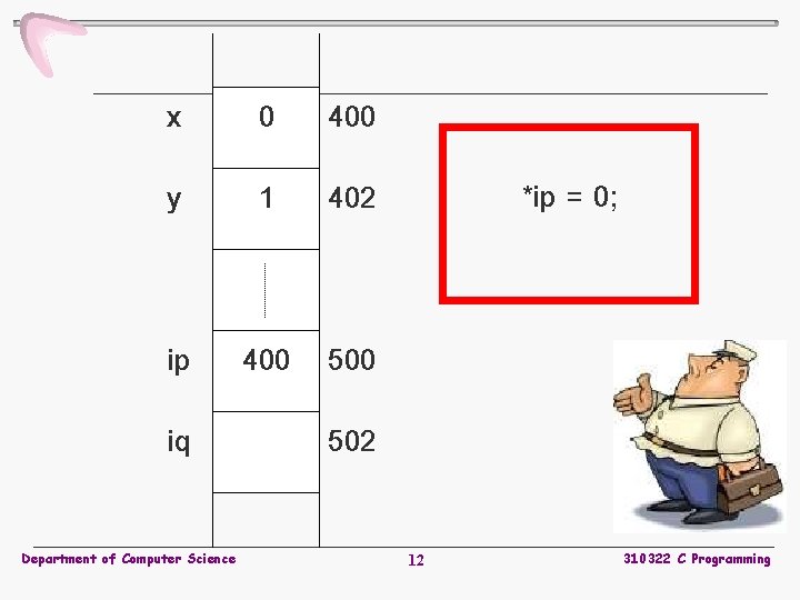 x 0 400 y 1 402 ip 400 500 iq 502 Department of Computer