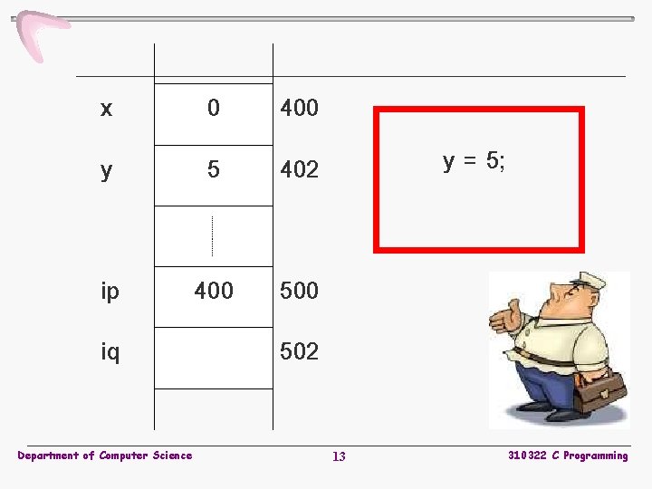 x 0 400 y 5 402 ip 400 500 iq Department of Computer Science