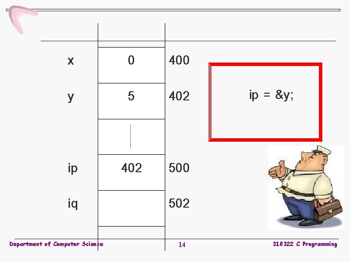 x 0 400 y 5 402 ip 402 500 iq Department of Computer Science