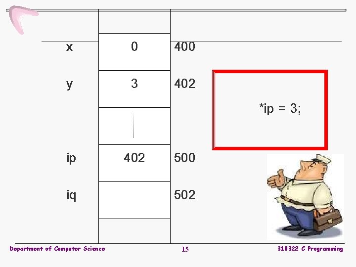 x 0 400 y 3 402 ip 402 500 iq Department of Computer Science