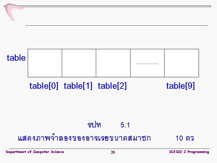 table[0] table[1] table[2] รปท 5. 1 แสดงภาพจำลองของอารเรยขนาดสมาชก Department of Computer Science 26 table[9] 10