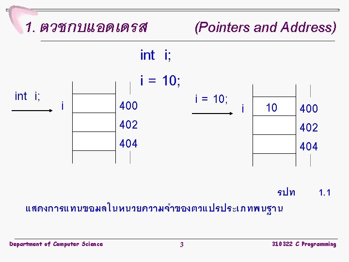 1. ตวชกบแอดเดรส (Pointers and Address) int i; i = 10; int i; i i