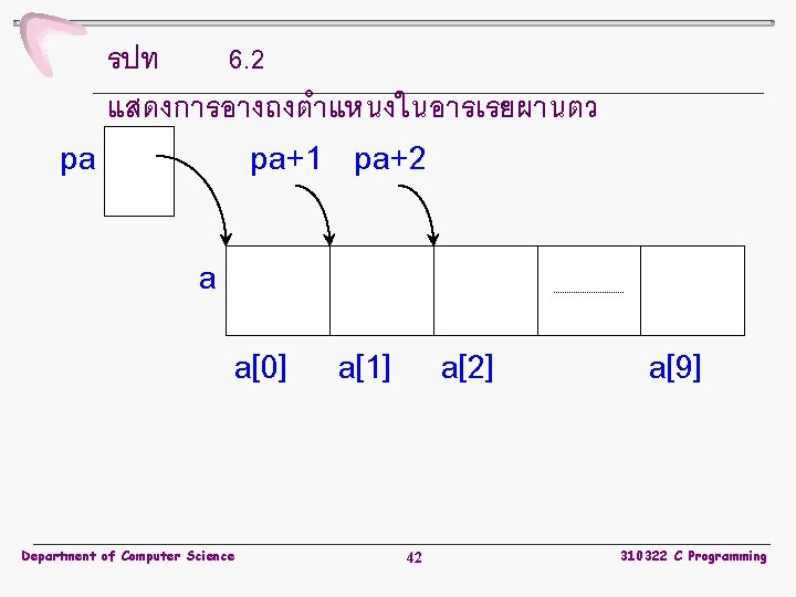 รปท 6. 2 แสดงการอางถงตำแหนงในอารเรยผานตว pa ช pa+1 pa+2 a a[0] Department of Computer Science