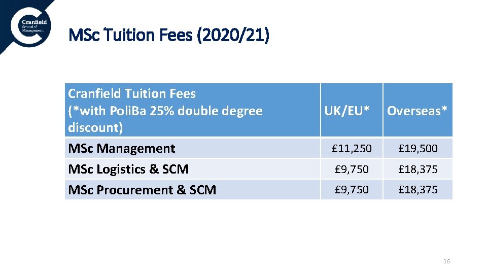 MSc Tuition Fees (2020/21) Cranfield Tuition Fees (*with Poli. Ba 25% double degree discount) MSc Tuition Fees (2020/21) Cranfield Tuition Fees (*with Poli. Ba 25% double degree discount)