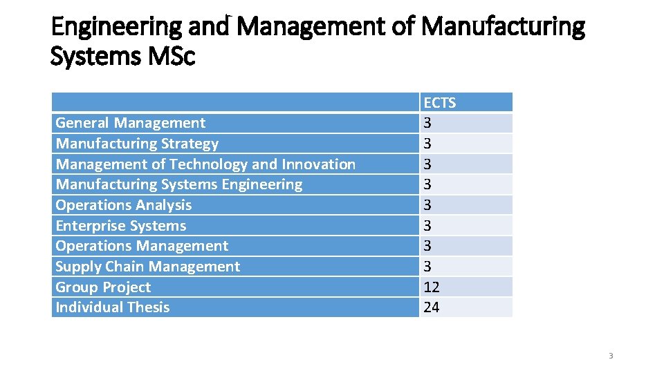 Engineering and Management of Manufacturing Systems MSc General Management Manufacturing Strategy Management of Technology Engineering and Management of Manufacturing Systems MSc General Management Manufacturing Strategy Management of Technology