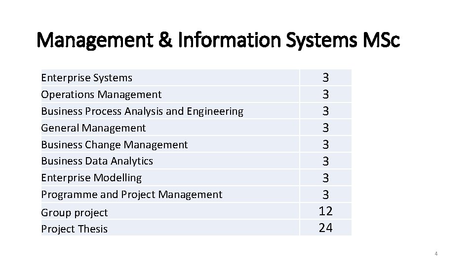 Management & Information Systems MSc Enterprise Systems Operations Management Business Process Analysis and Engineering Management & Information Systems MSc Enterprise Systems Operations Management Business Process Analysis and Engineering