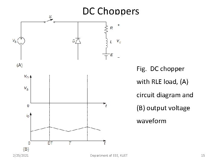 DC Choppers Fig. DC chopper with RLE load, (A) circuit diagram and (B) output