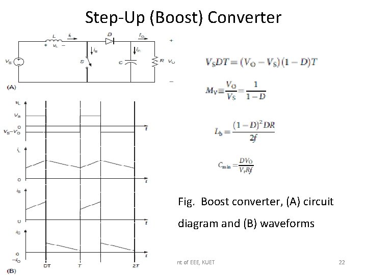 Step-Up (Boost) Converter Fig. Boost converter, (A) circuit diagram and (B) waveforms 2/25/2021 Department