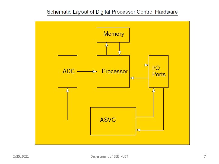 2/25/2021 Department of EEE, KUET 7 