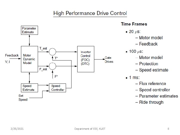 2/25/2021 Department of EEE, KUET 8 