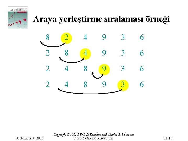 Araya yerleştirme sıralaması örneği September 7, 2005 8 2 4 9 3 6 2