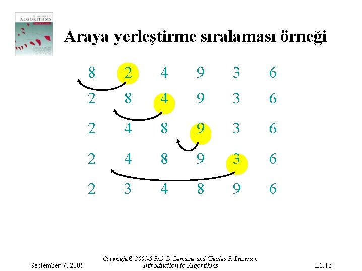 Araya yerleştirme sıralaması örneği September 7, 2005 8 2 4 9 3 6 2