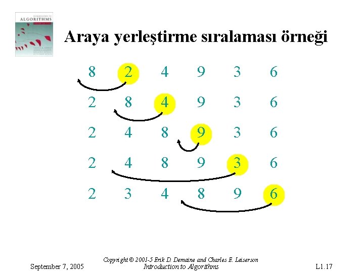 Araya yerleştirme sıralaması örneği September 7, 2005 8 2 4 9 3 6 2