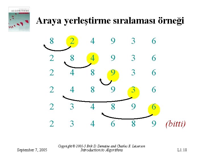 Araya yerleştirme sıralaması örneği September 7, 2005 8 2 4 9 3 6 2