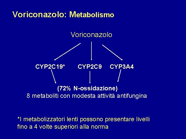 Voriconazolo: Metabolismo Voriconazolo CYP 2 C 19* CYP 2 C 9 CYP 3 A