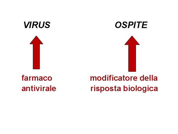  VIRUS OSPITE farmaco modificatore della antivirale risposta biologica 