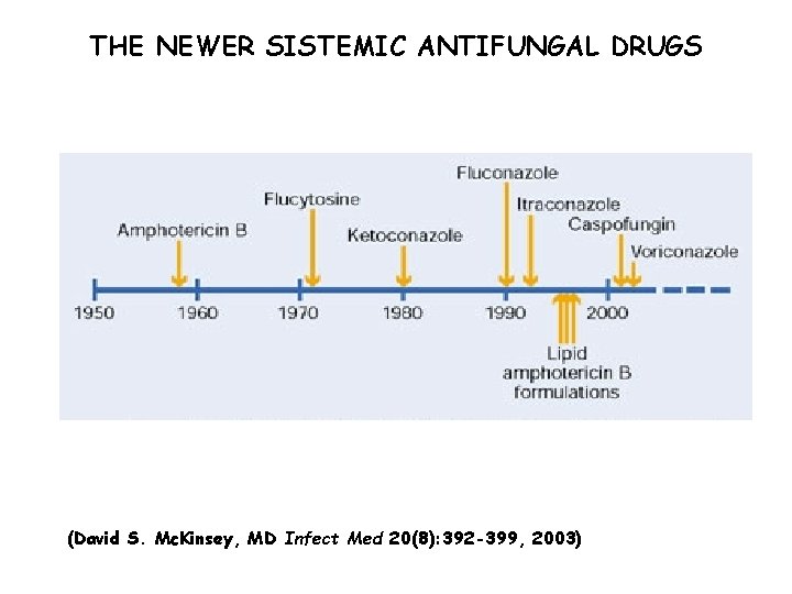 THE NEWER SISTEMIC ANTIFUNGAL DRUGS (David S. Mc. Kinsey, MD Infect Med 20(8): 392