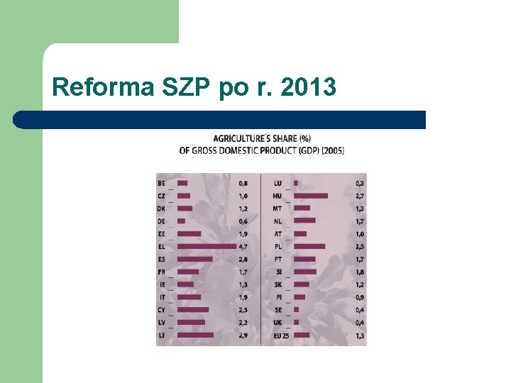 Reforma SZP po r. 2013 