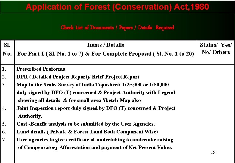 Application of Forest (Conservation) Act, 1980 Check List of Documents / Papers / Details Application of Forest (Conservation) Act, 1980 Check List of Documents / Papers / Details