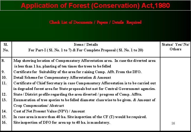 Application of Forest (Conservation) Act, 1980 Check List of Documents / Papers / Details Application of Forest (Conservation) Act, 1980 Check List of Documents / Papers / Details
