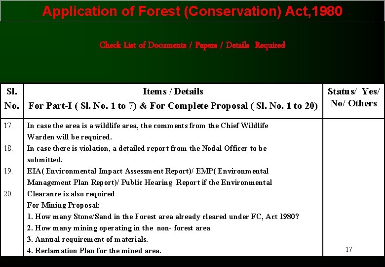 Application of Forest (Conservation) Act, 1980 Check List of Documents / Papers / Details Application of Forest (Conservation) Act, 1980 Check List of Documents / Papers / Details