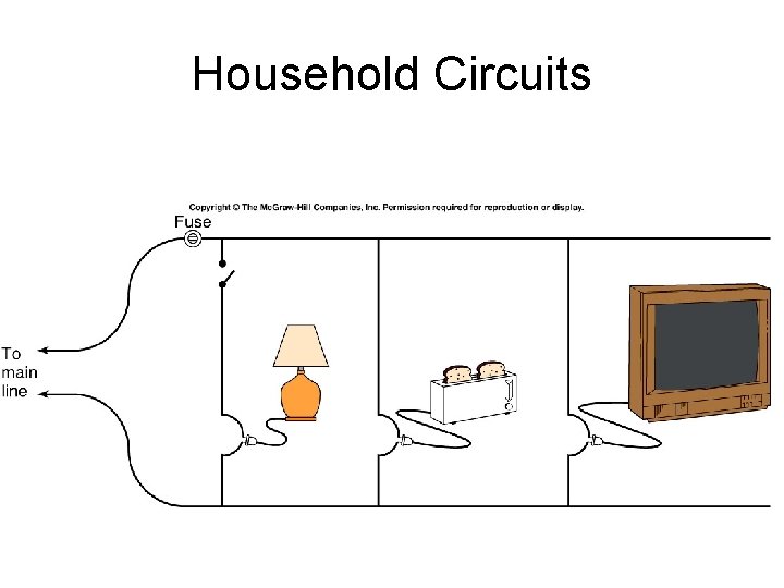 Household Circuits 