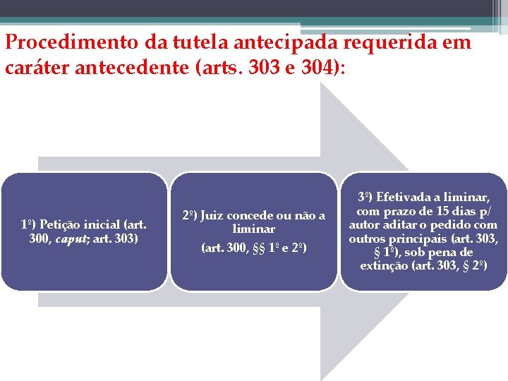 Procedimento da tutela antecipada requerida em caráter antecedente (arts. 303 e 304): 1º) Petição