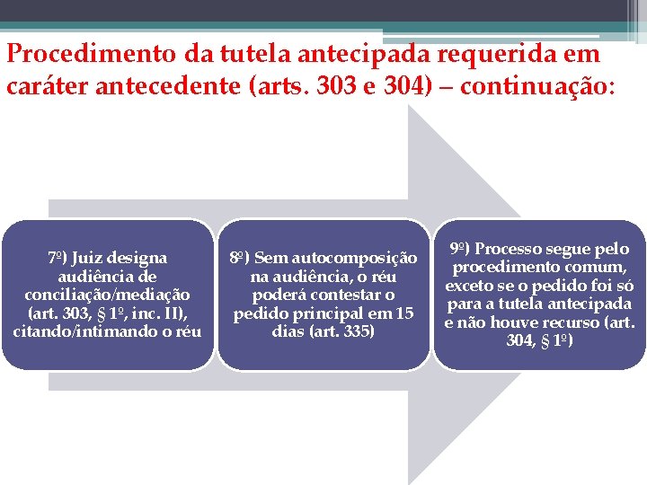 Procedimento da tutela antecipada requerida em caráter antecedente (arts. 303 e 304) – continuação: