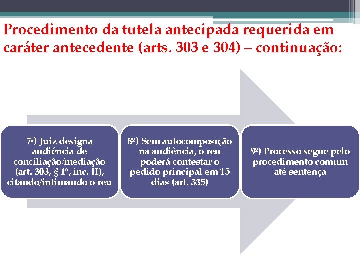 Procedimento da tutela antecipada requerida em caráter antecedente (arts. 303 e 304) – continuação: