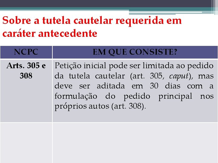 Sobre a tutela cautelar requerida em caráter antecedente NCPC EM QUE CONSISTE? Arts. 305