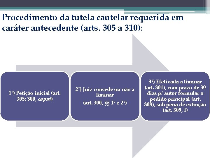 Procedimento da tutela cautelar requerida em caráter antecedente (arts. 305 a 310): 1º) Petição